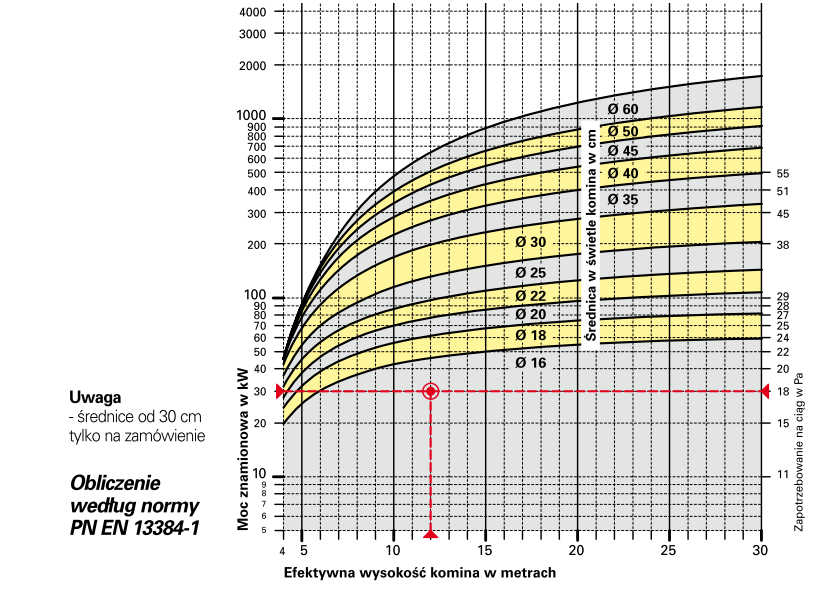 Diagram doboru komina