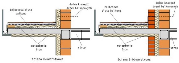 Izolacja termiczna górnej i dolnej powierzchni płyty balkonowej w celu eliminacji mostków termicznych