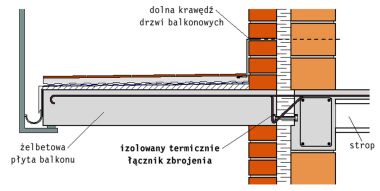 Wykonanie balkonu z użyciem zbrojonego łącznika balkonowego